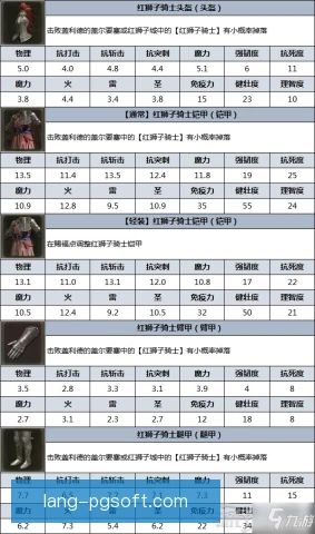 昆仑决护具穿戴规范，安全防护与竞技表现兼顾